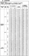 高精度数字多用表在铂热电阻测温中应用