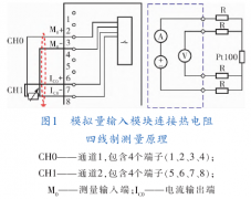 过程校验仪校验热电阻输入模块误差分析