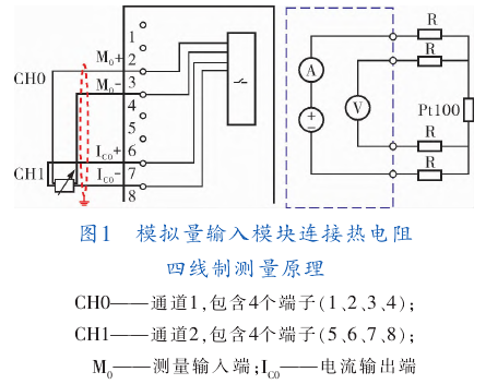 模拟量输入模块连接热电阻四线制测量原理图示