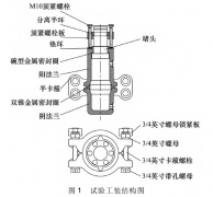 核电厂压力容器热电偶机械密封装置密封结构分