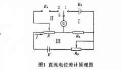 热电偶电动势的测量偏差分析