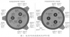 密团电石炉和套简石灰窑热电偶的选型