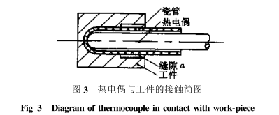 热电偶与工件的接触简图