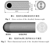 铠装热电偶动态响应校准过程数值