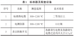 热电偶退火炉校准方法