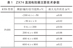 在线温度变送器(配热电阻)的校准方法研究