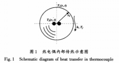 一种锡膜热电偶的动态响应模型