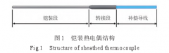 涡轮叶片表面热电偶集成结构设计与影响