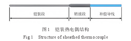 铠装热电偶结构图