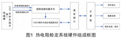 热电阻检定工艺的自动化改进与软件设计