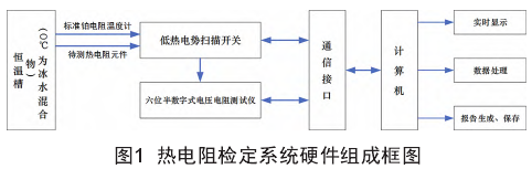 热电阻检定系统硬件组成框图