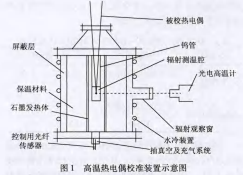 高温热电偶校准装置示意图