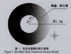 提高玉钢高炉热风测温热电偶使用寿命方法