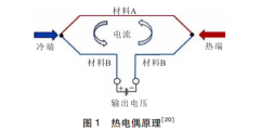 薄膜热电偶测温刀具研究