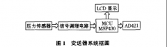 陶瓷电容式智能压力变送器结构原理