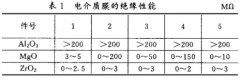 多层复合式薄膜热电偶性能检测