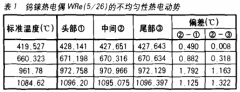 高温热电偶及特殊场合下的温度测量