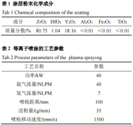 高温涂层包覆贵金属热电偶的性能