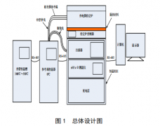 精度高热电偶校准系统的研究