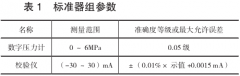 0.5级压力变送器检定装置测量不确定度