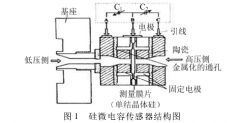 电容智能型变送器在化工生产中的应用