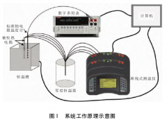 基于恒温油槽的热电偶自动检定系统设计