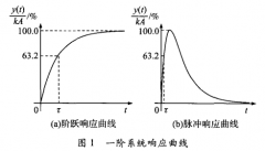 基于集总热容法的薄膜热电偶动态特性