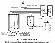 铜-康铜热电偶的标定与误差分析