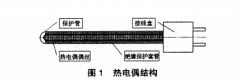 热电偶在真空热处理炉中的应用