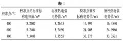 热电偶校准过程中的不同冷端补偿方法