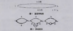 浅析热电偶测温原理及应用