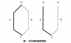 工业用热电偶现场校准问题解析