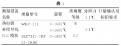 加热炉热电偶的选型及误差分析