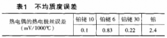 热电偶固有特性引起的误差分析