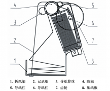 正确更换有纸记录仪打印纸的方法