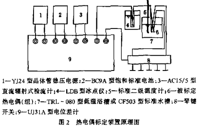 热电偶标定装置原理图