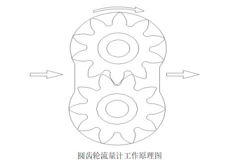 圆齿轮流量计工作原理图