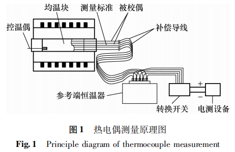热电偶测量原理图
