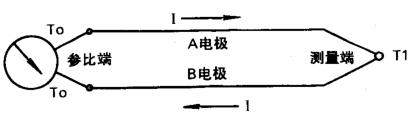 热电偶补偿导线使用原理