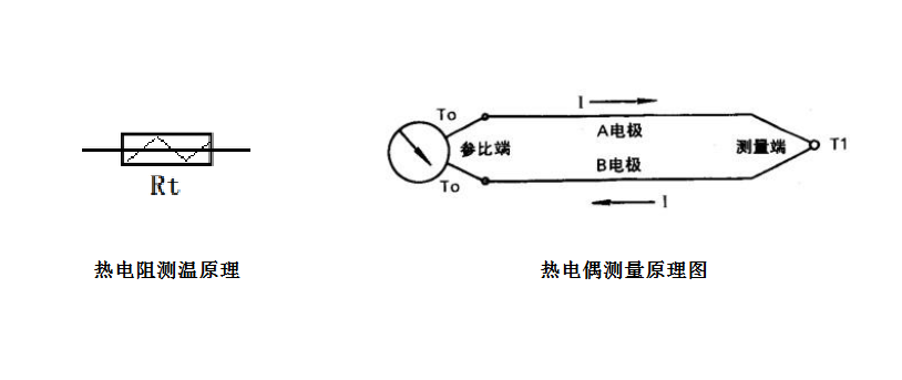 热电偶与热电阻的区别