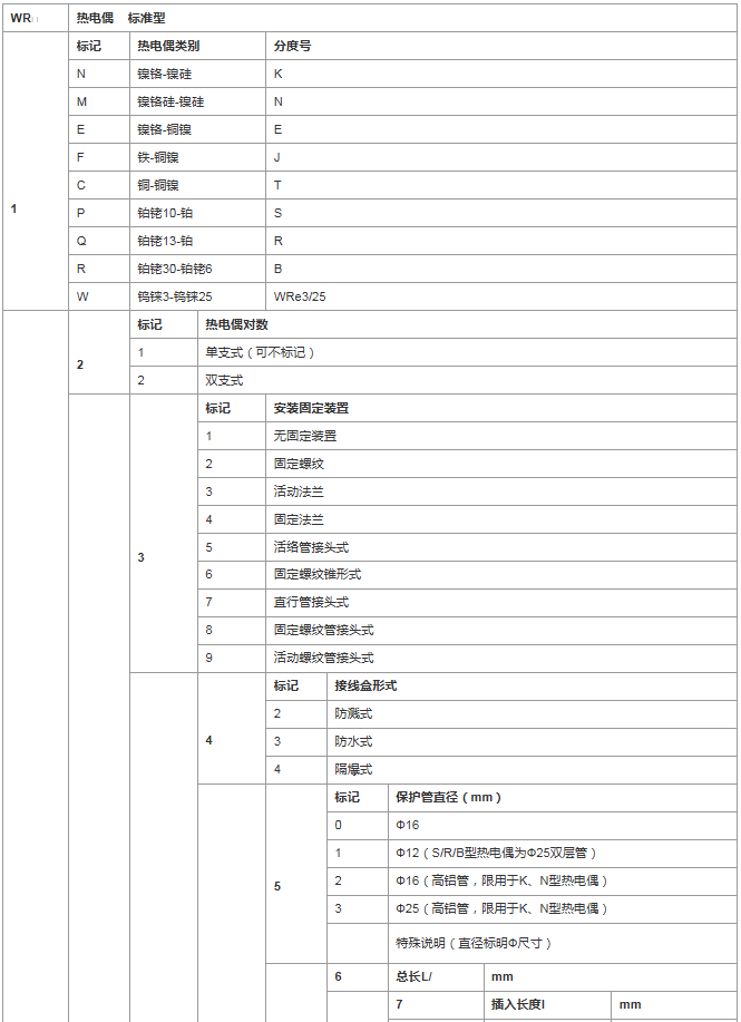 热电偶的优缺点与选型